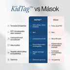 Találd meg szeretteidet, még akkor is ha lemerül a telefonjuk, vagy nincs internetjük